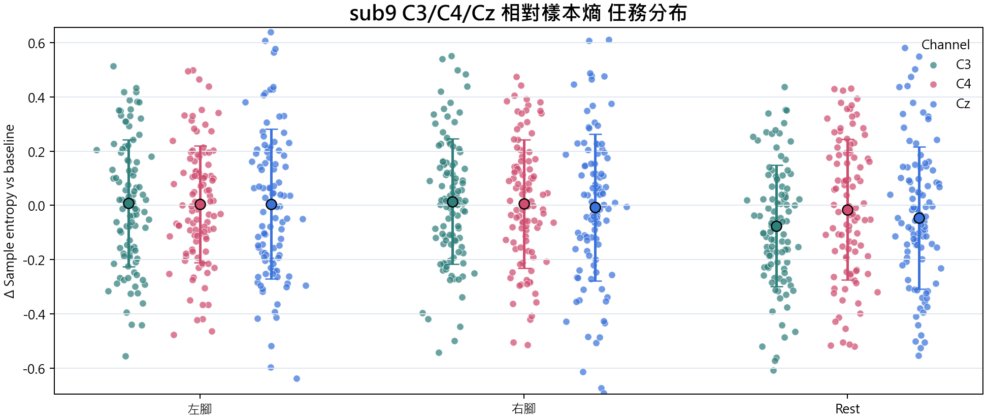 sub9 相對樣本熵