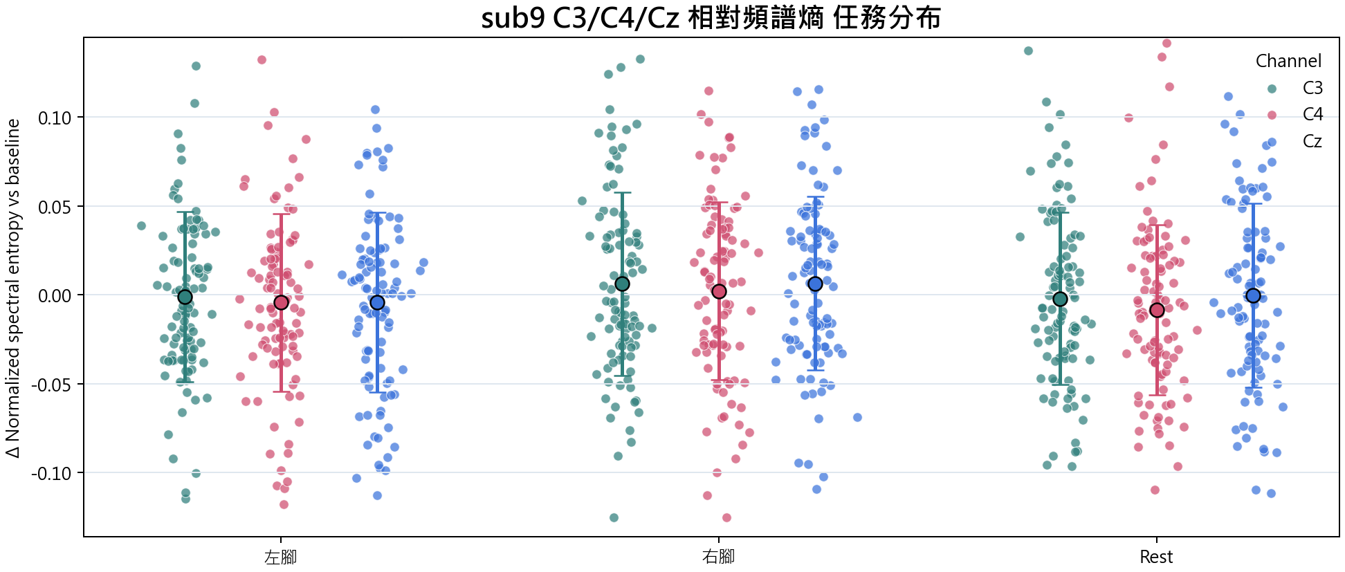 sub9 相對頻譜熵