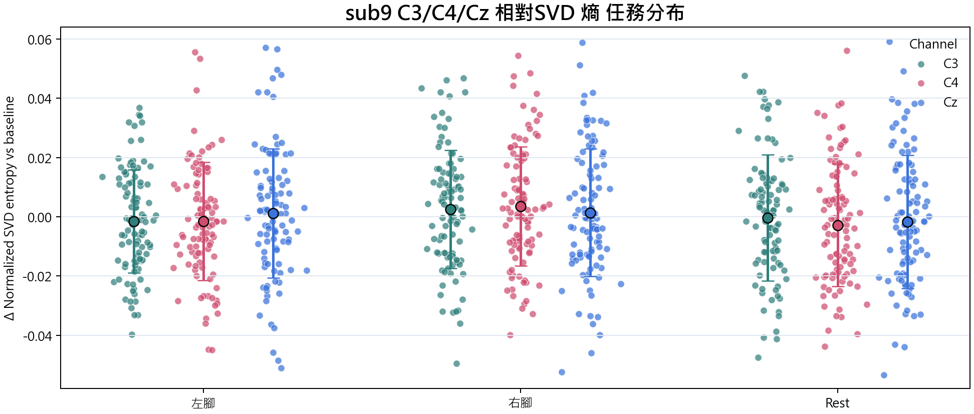 sub9 相對SVD 熵