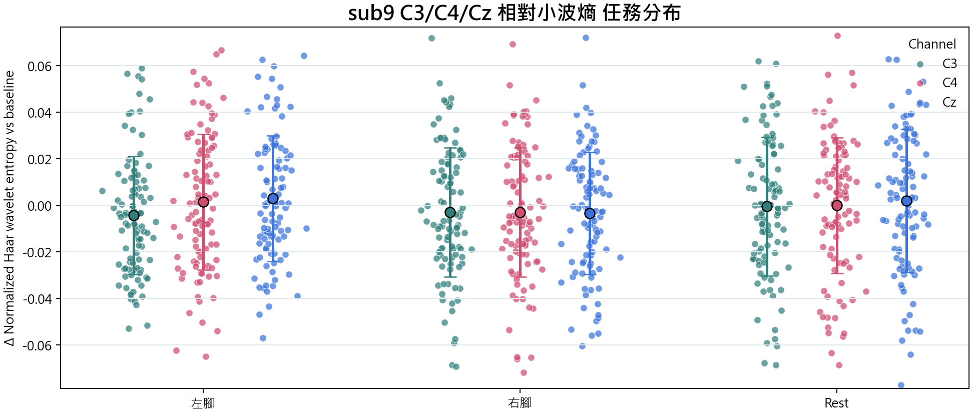 sub9 相對小波熵