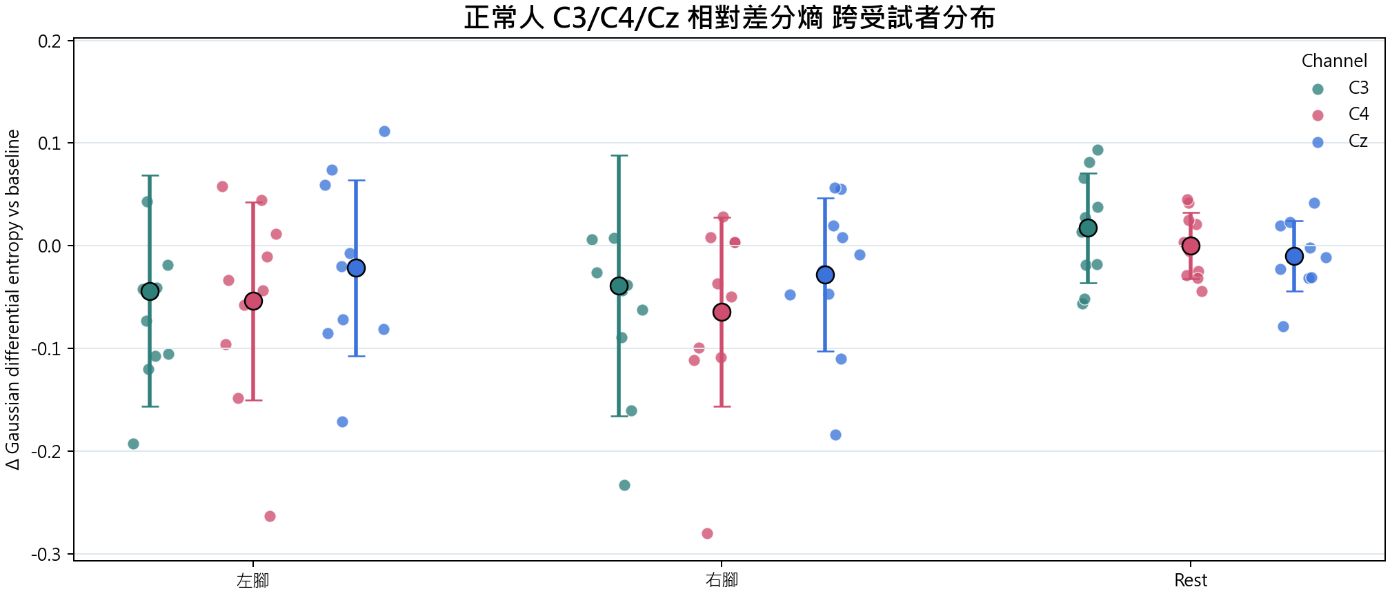 相對差分熵 group overview