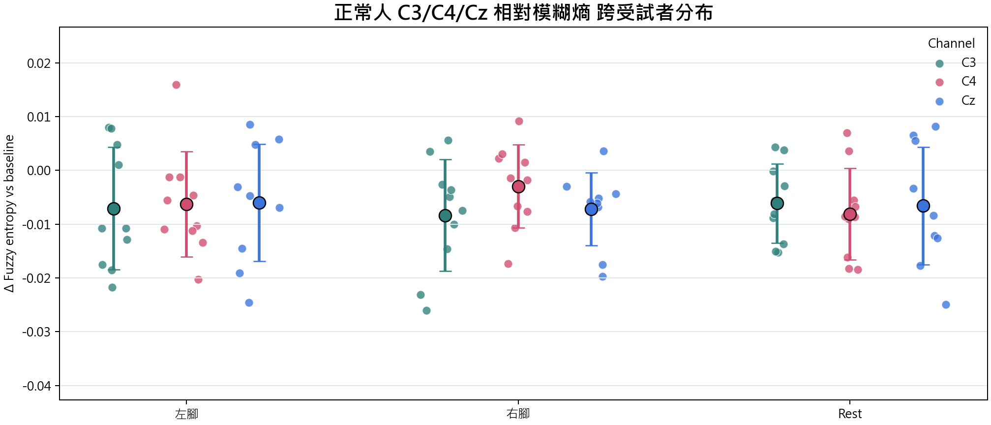 相對模糊熵 group overview
