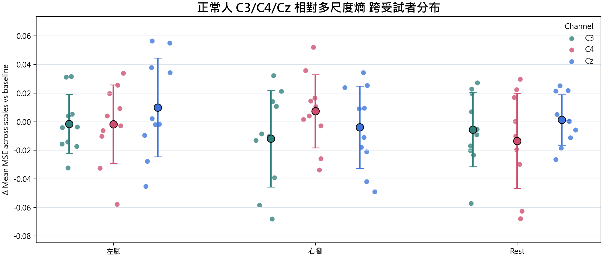 相對多尺度熵 group overview
