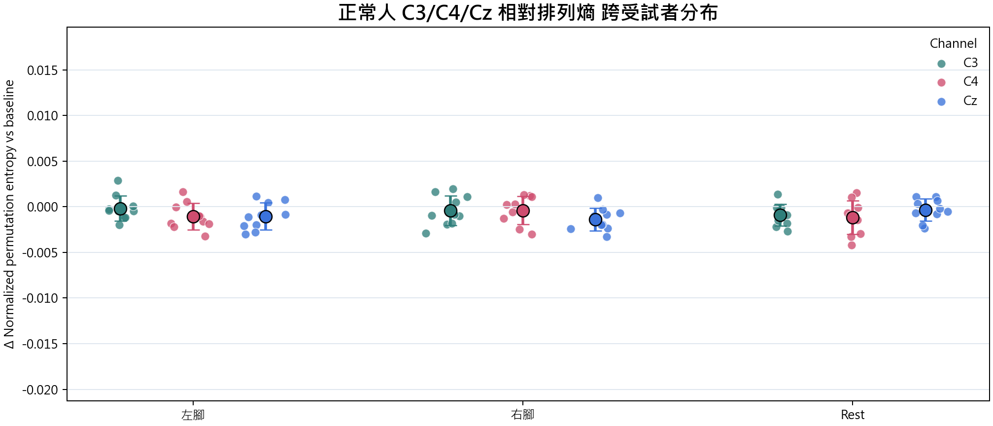 相對排列熵 group overview