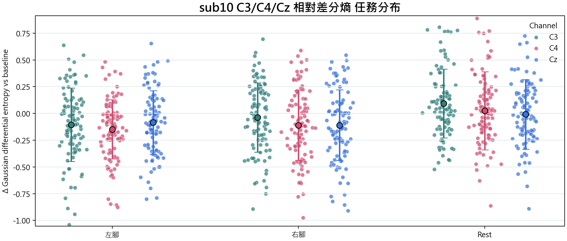 sub10 相對差分熵