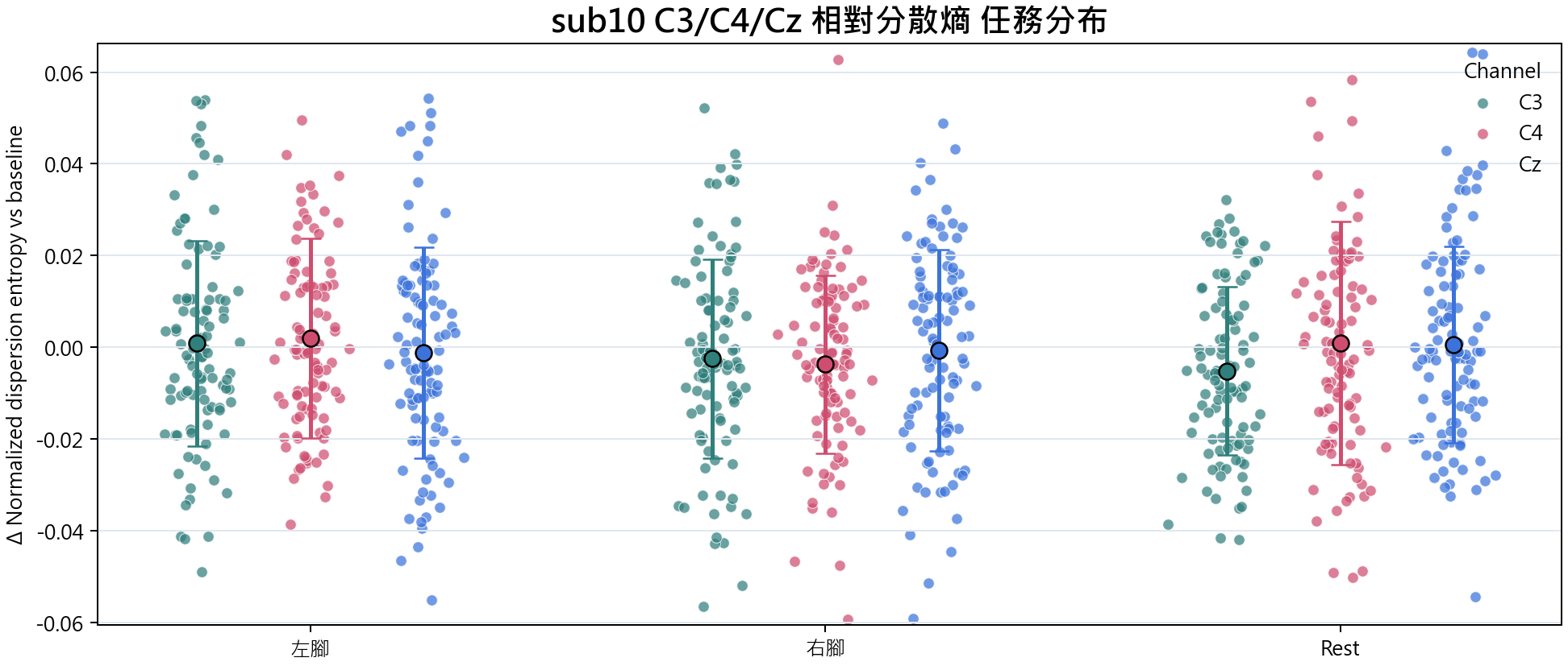 sub10 相對分散熵