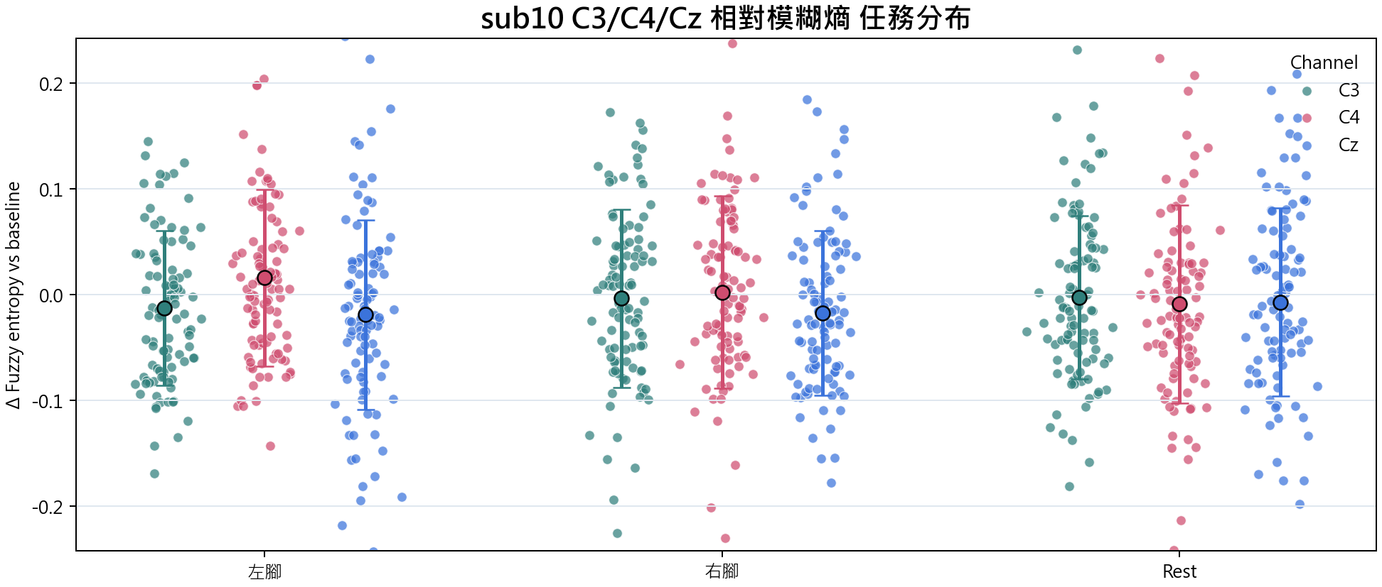 sub10 相對模糊熵