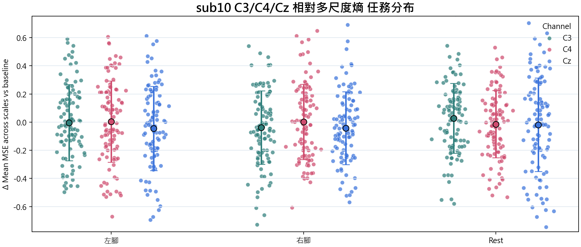 sub10 相對多尺度熵