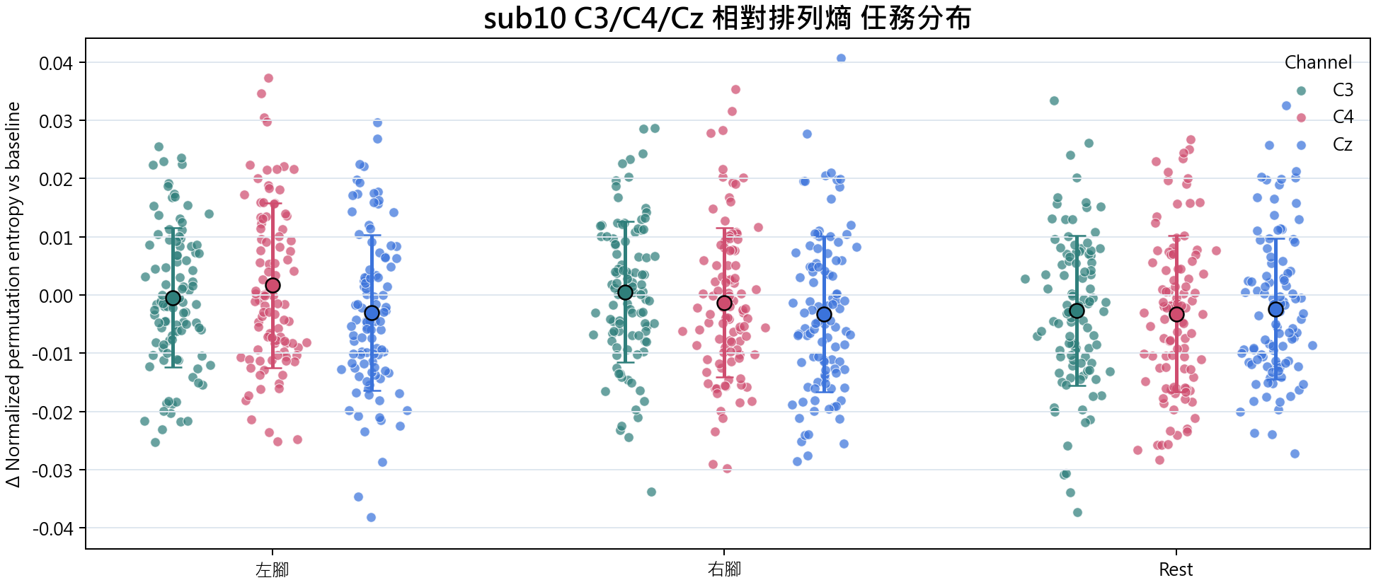 sub10 相對排列熵