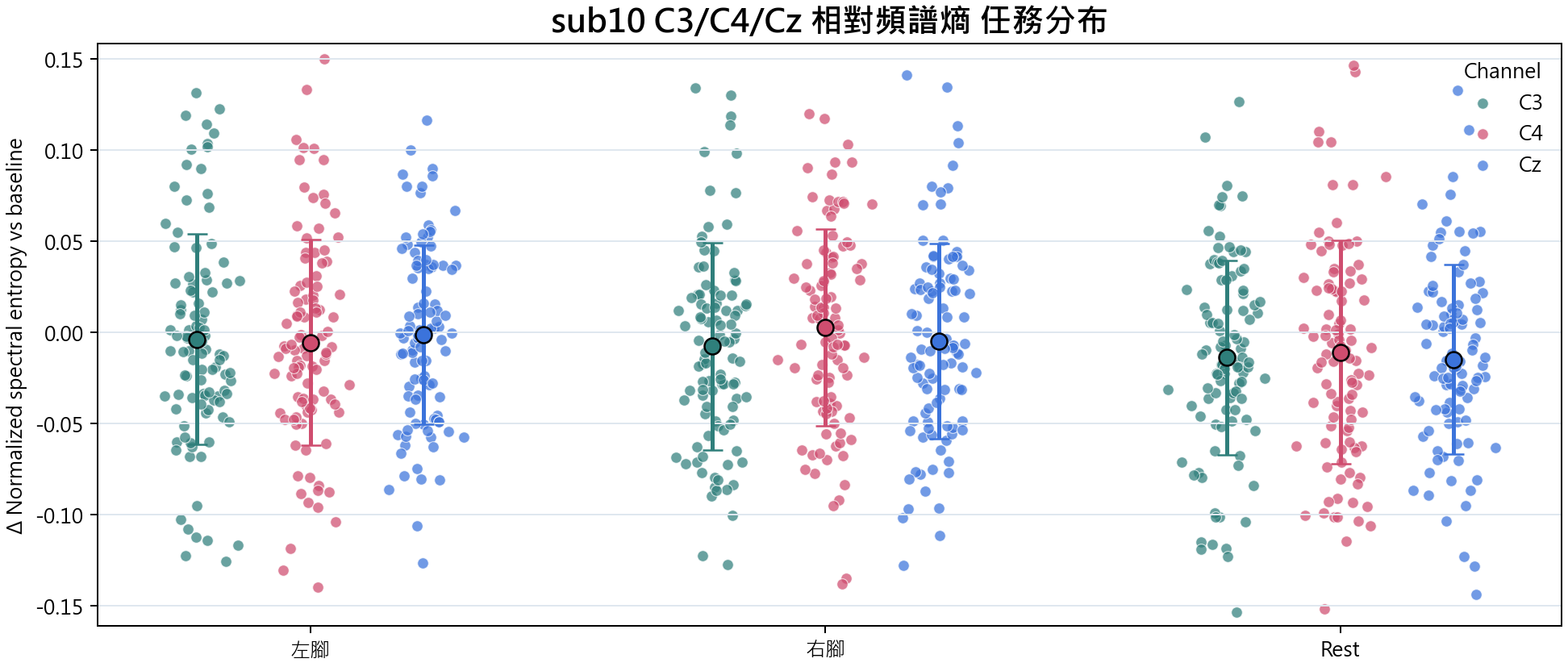 sub10 相對頻譜熵