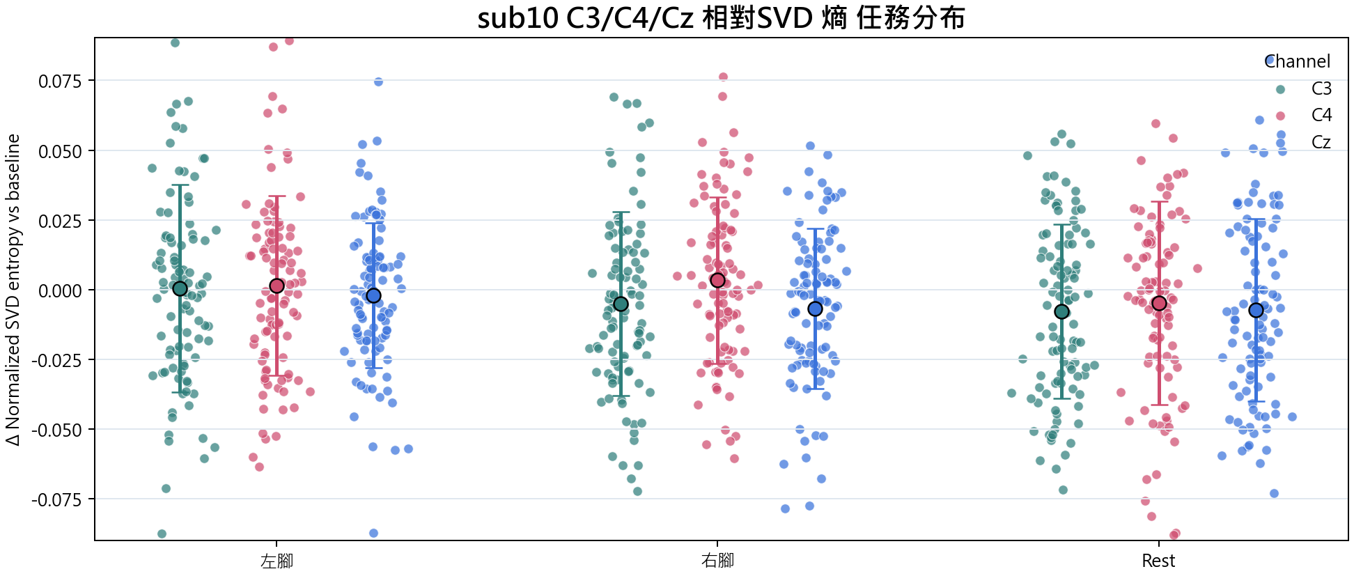 sub10 相對SVD 熵