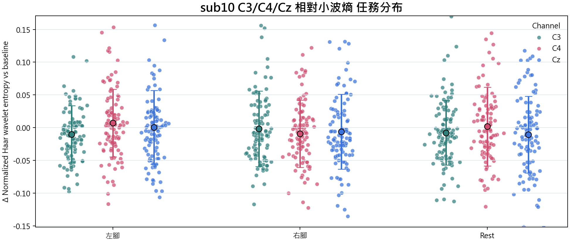 sub10 相對小波熵