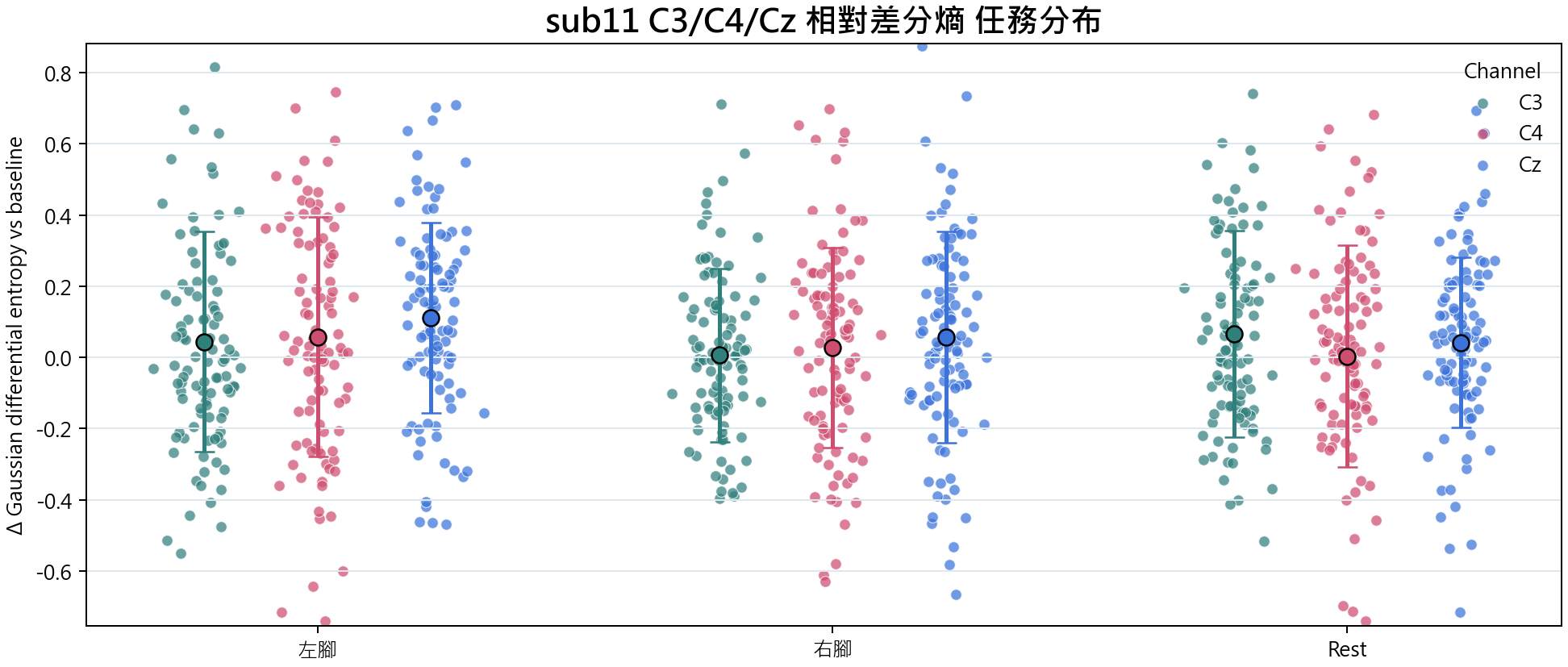sub11 相對差分熵