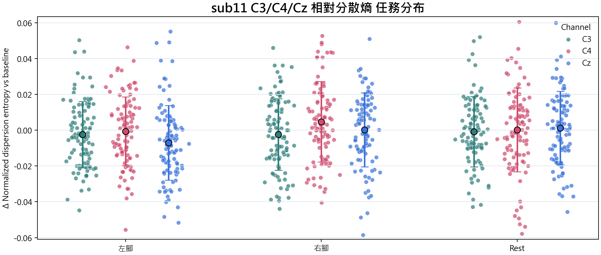 sub11 相對分散熵