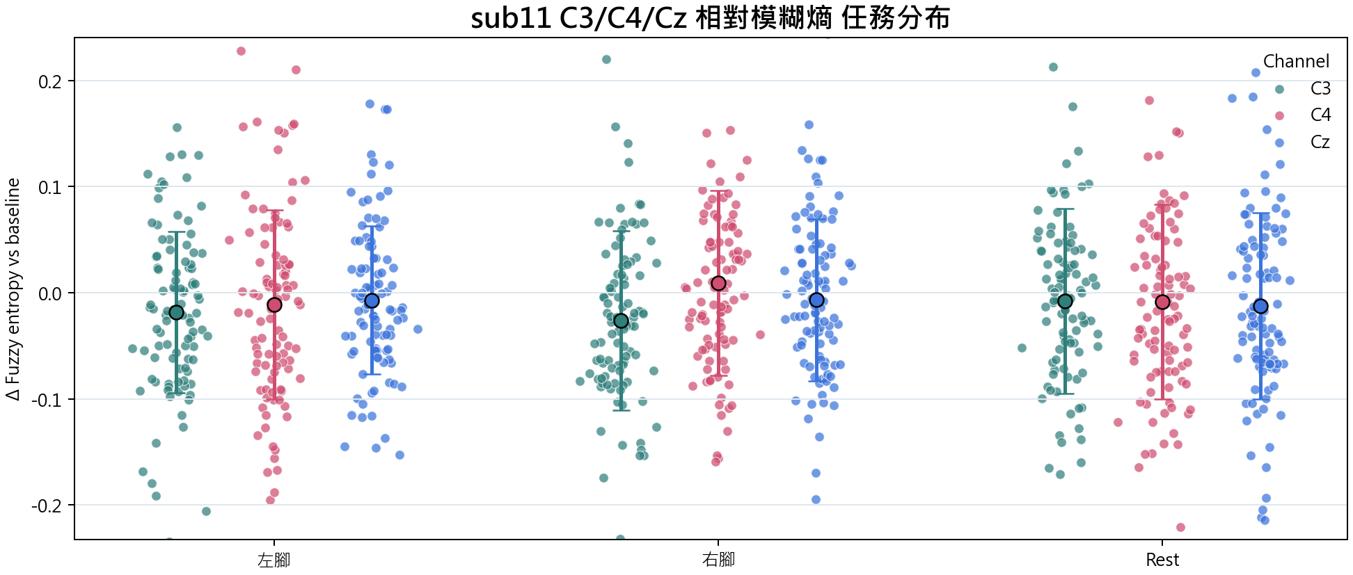 sub11 相對模糊熵