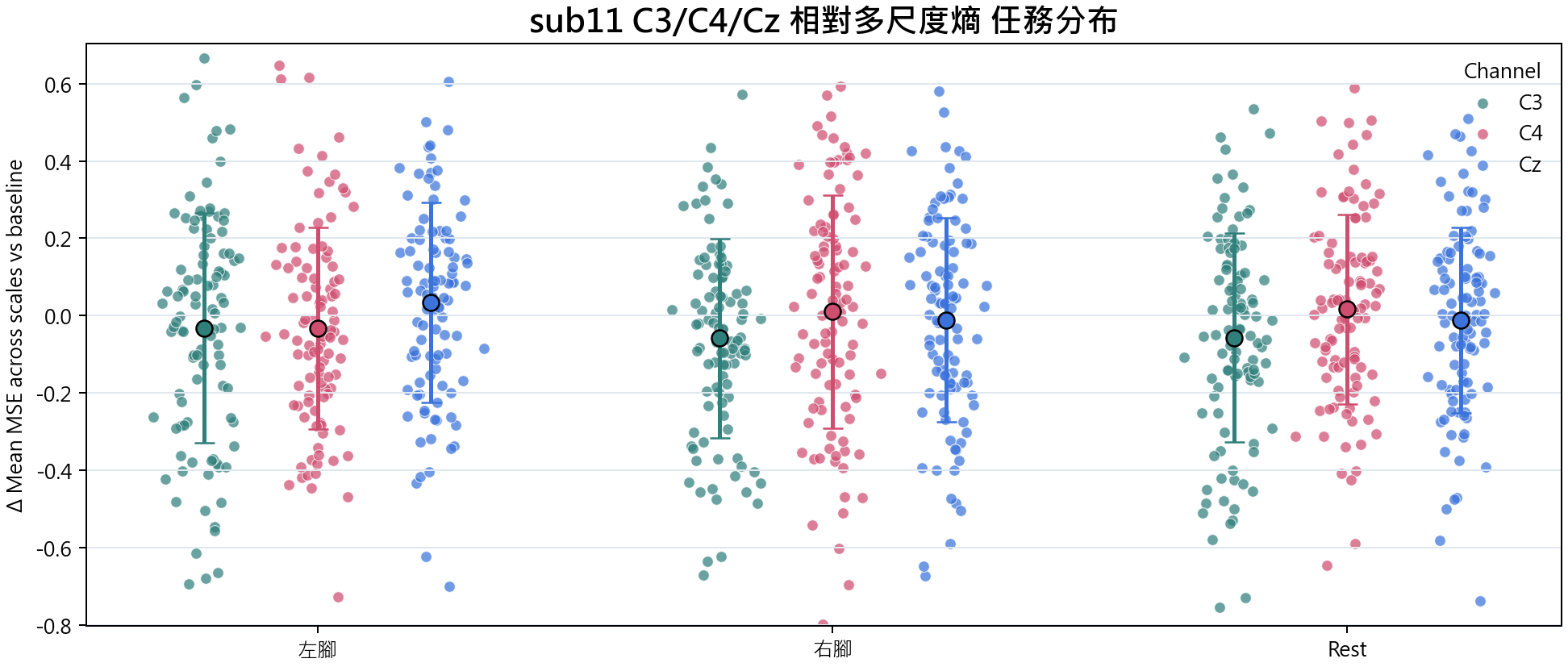 sub11 相對多尺度熵