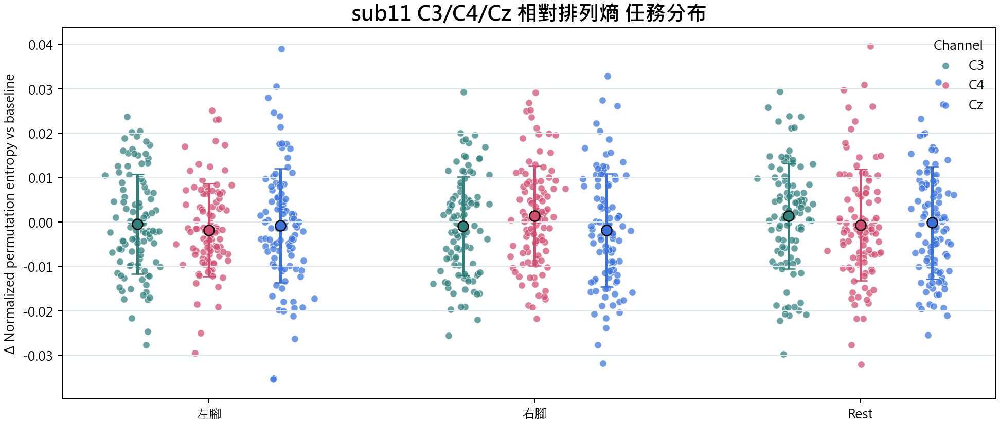 sub11 相對排列熵
