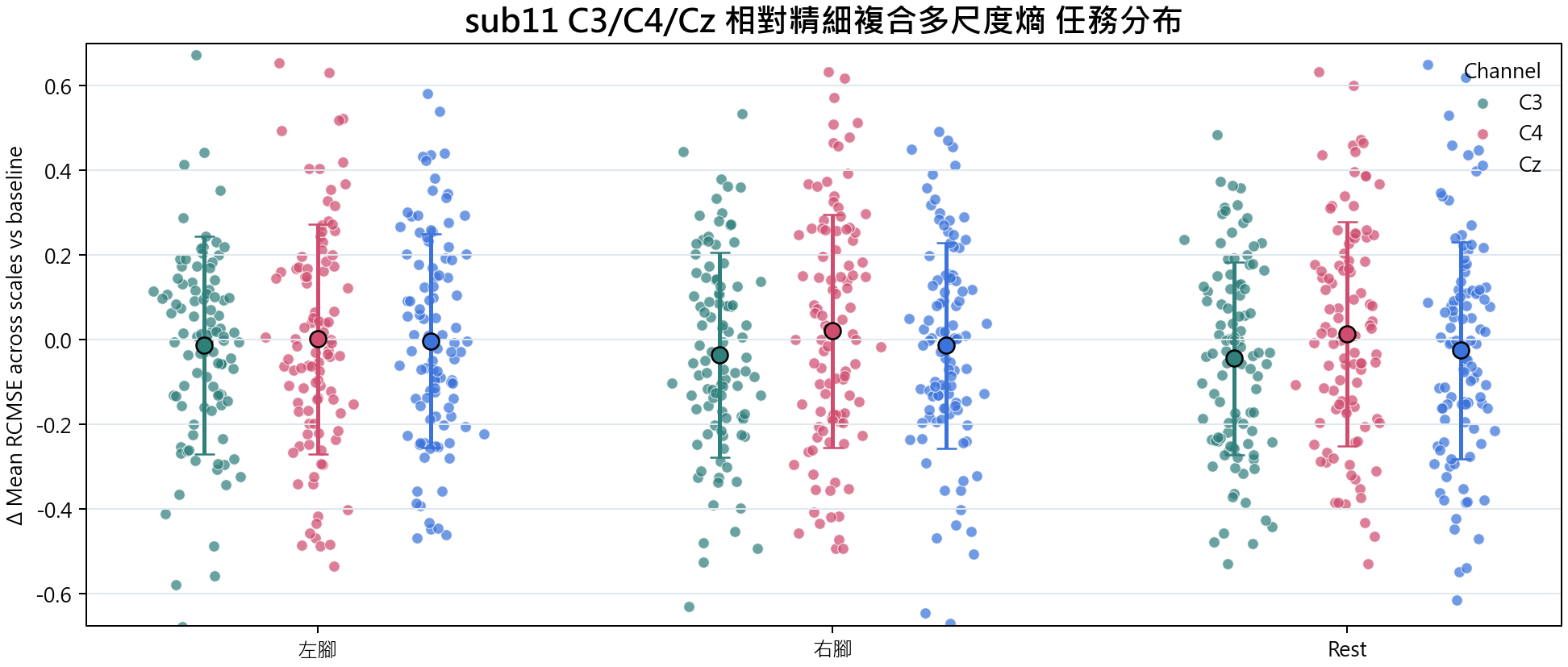 sub11 相對精細複合多尺度熵