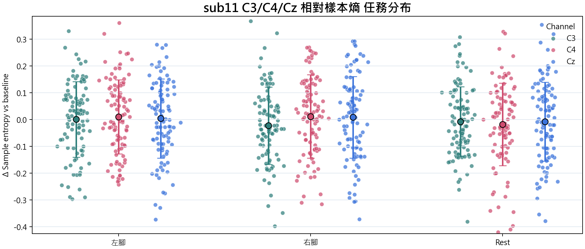 sub11 相對樣本熵