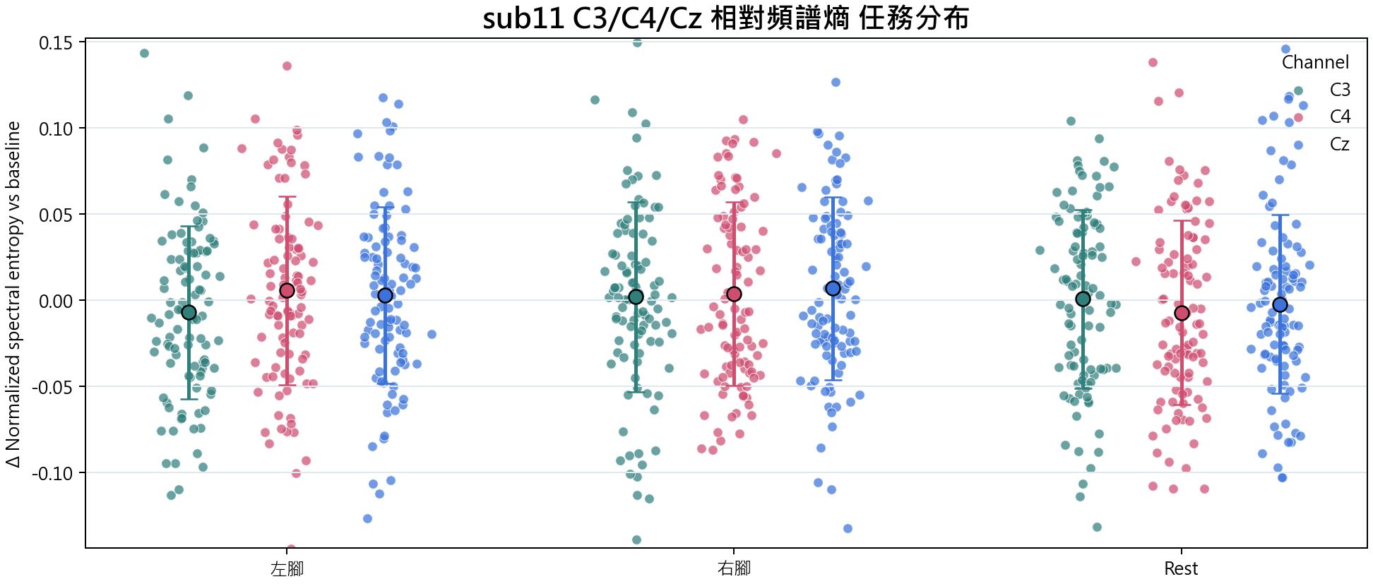 sub11 相對頻譜熵