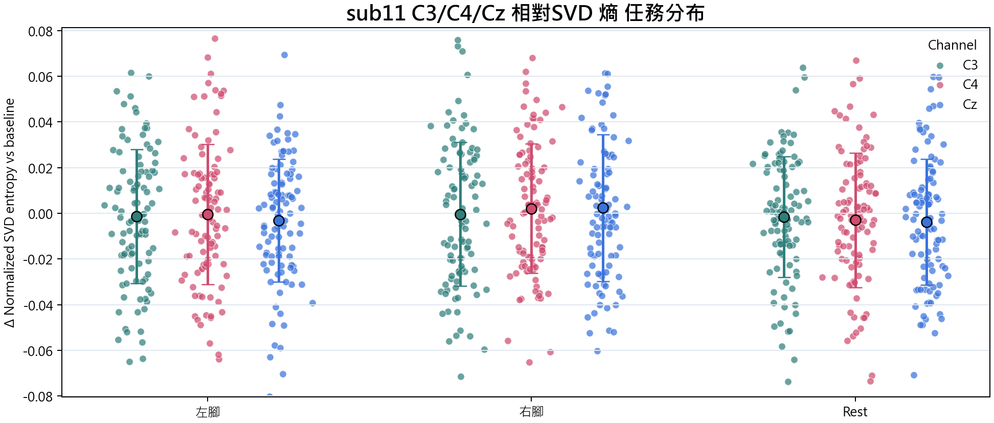 sub11 相對SVD 熵