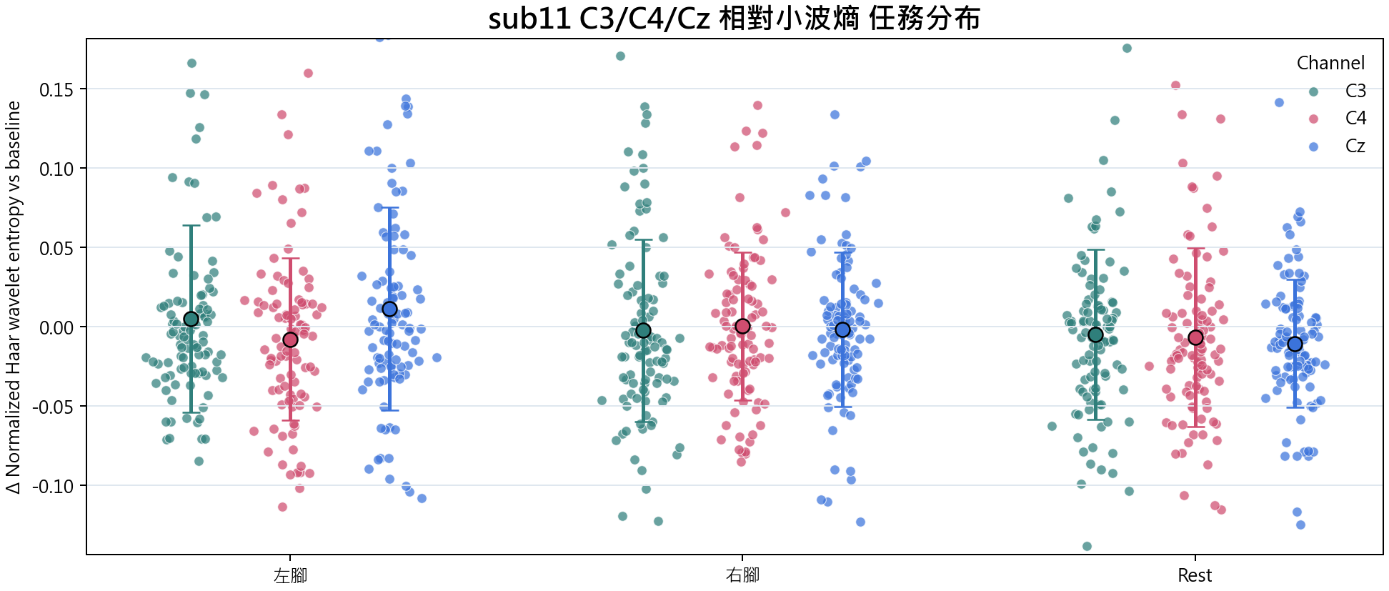 sub11 相對小波熵