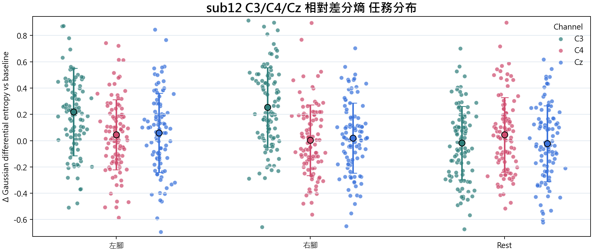 sub12 相對差分熵