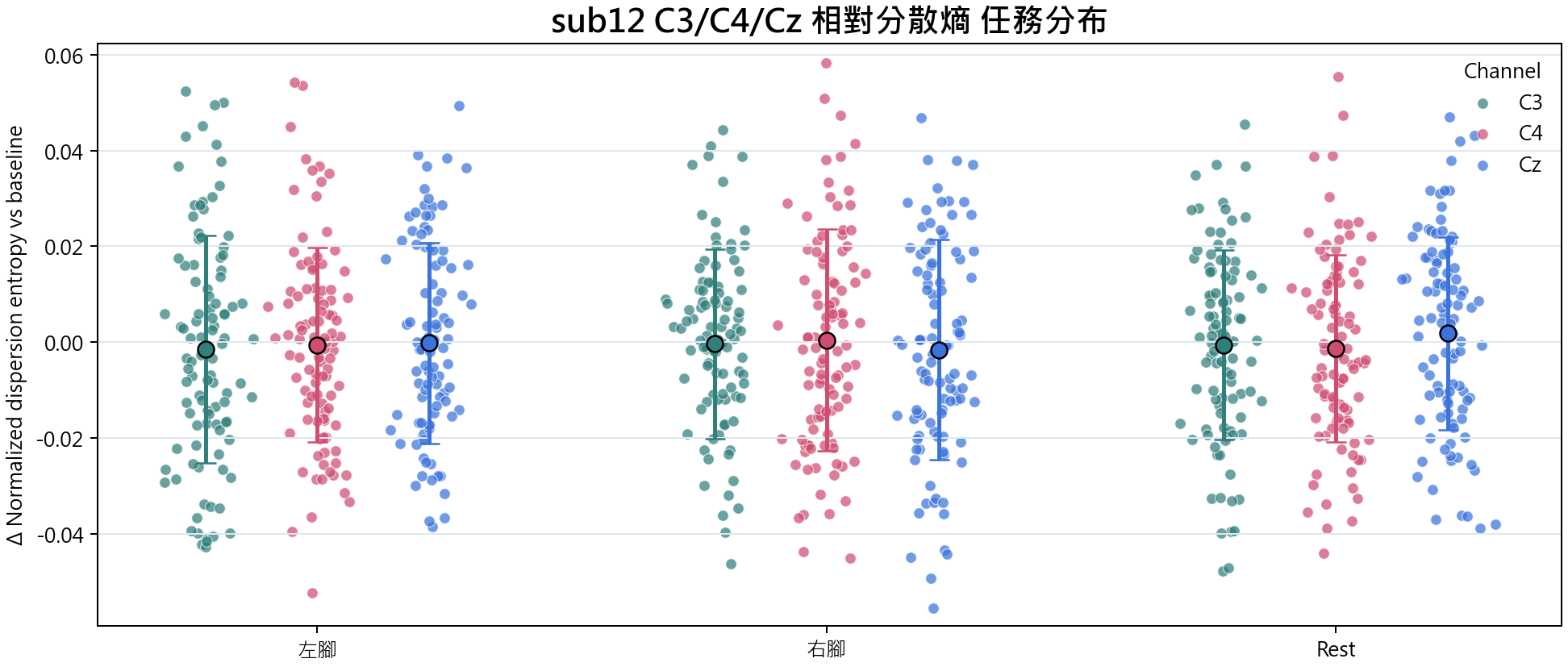 sub12 相對分散熵