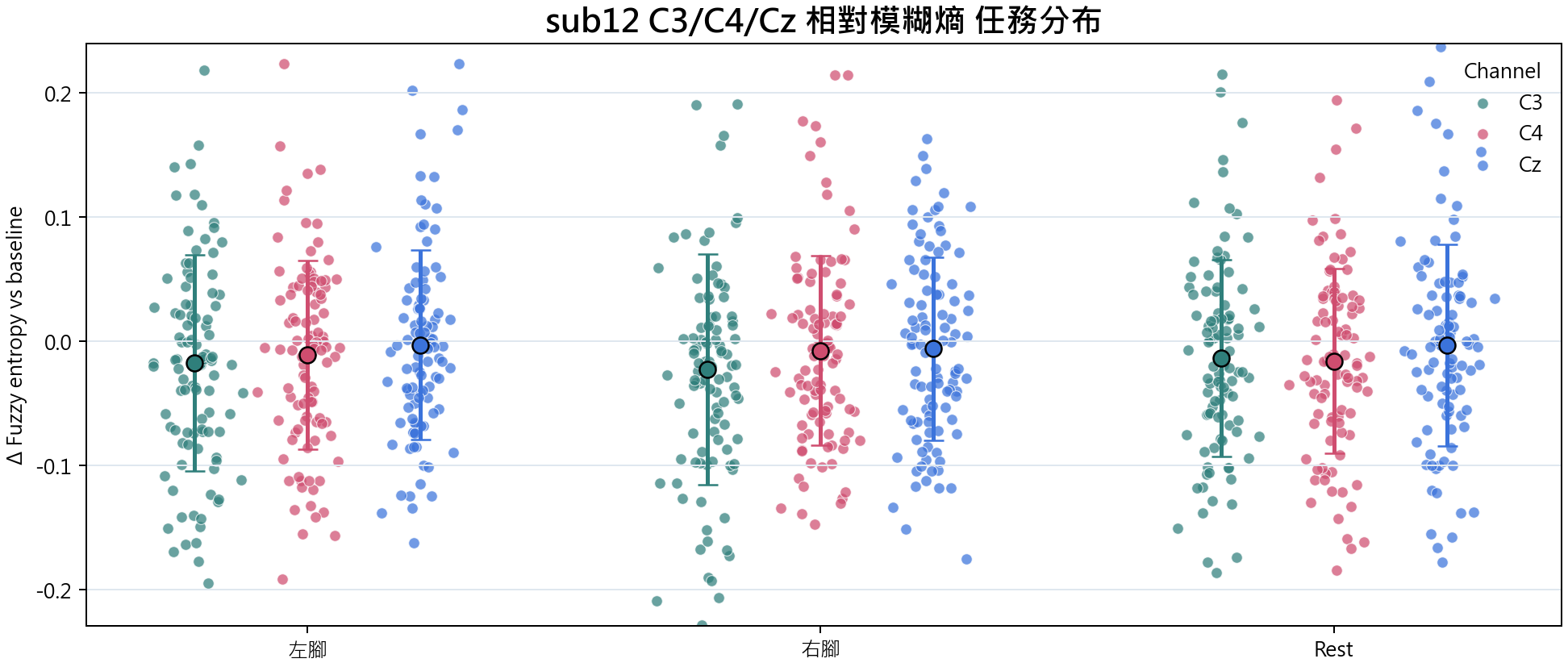 sub12 相對模糊熵