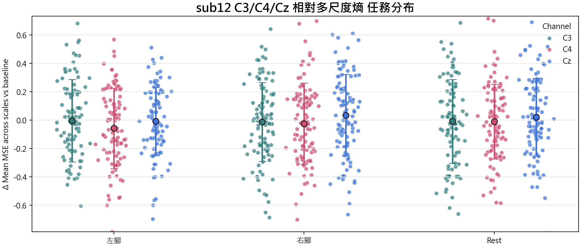 sub12 相對多尺度熵