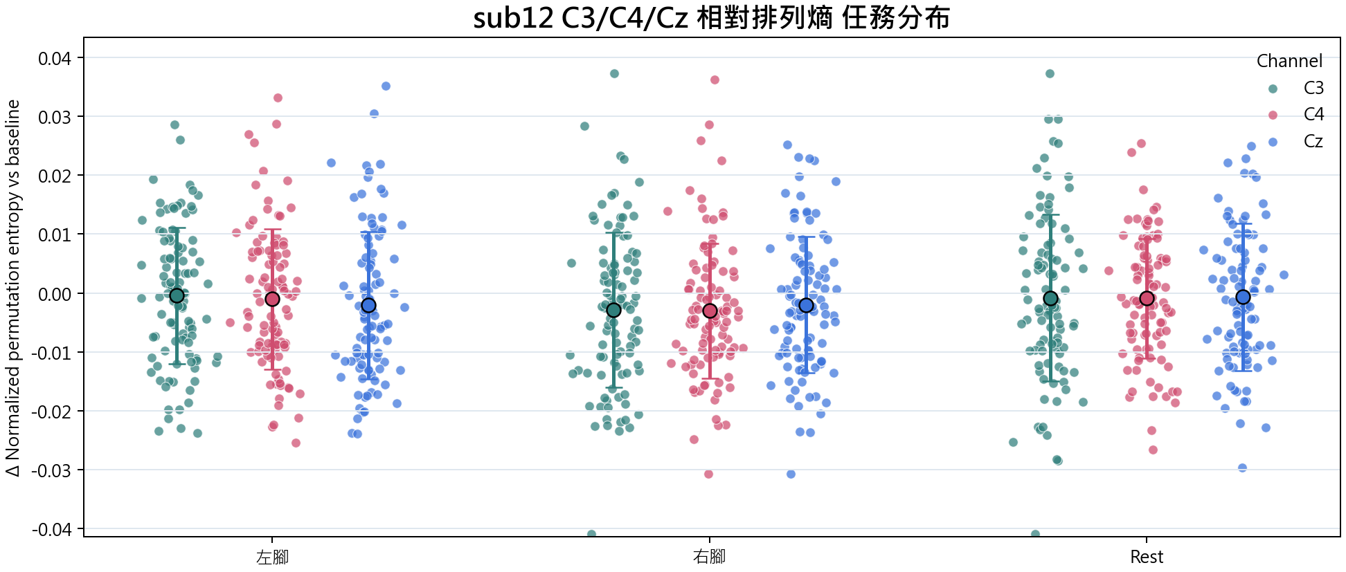 sub12 相對排列熵