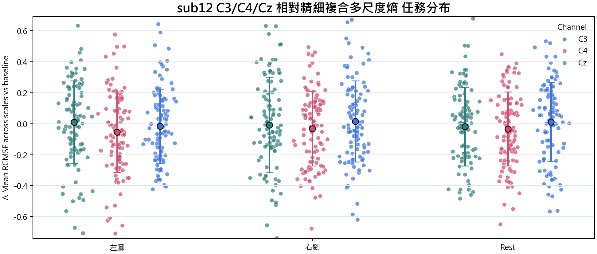 sub12 相對精細複合多尺度熵