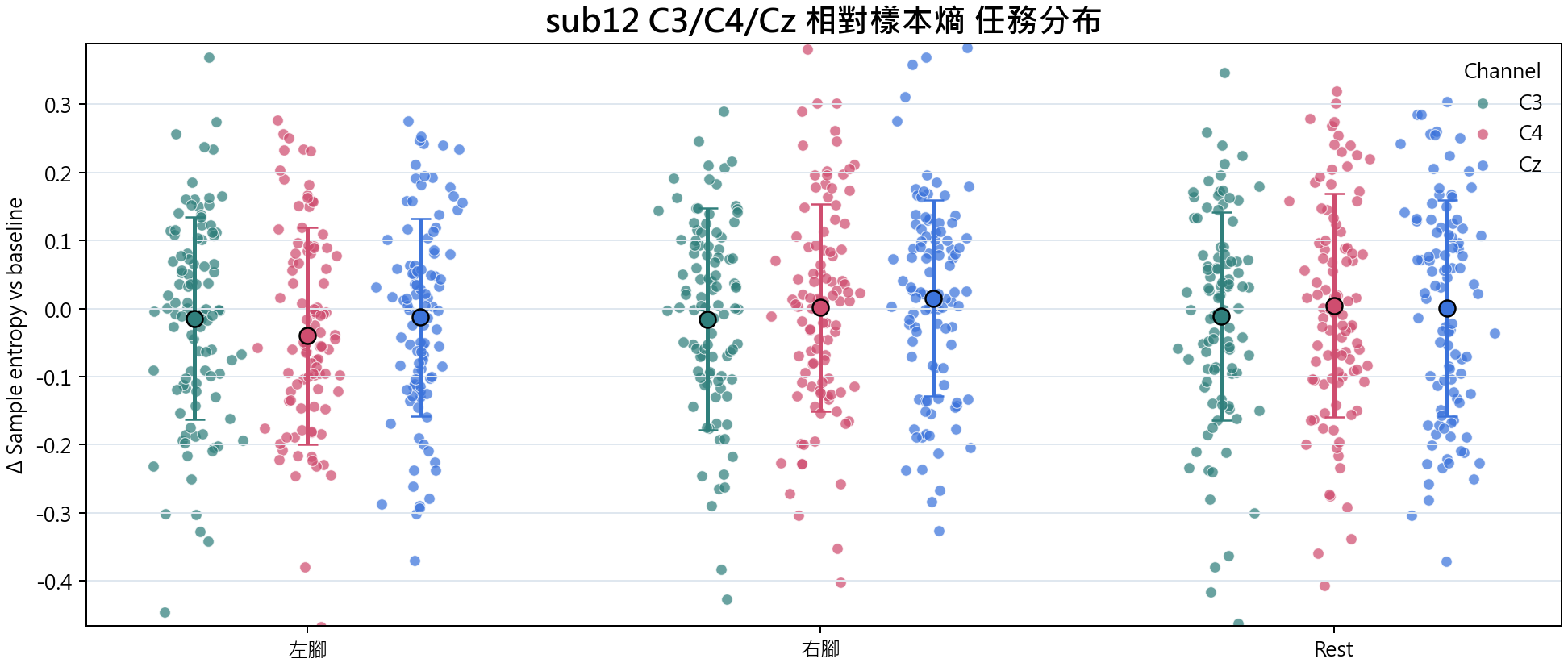 sub12 相對樣本熵