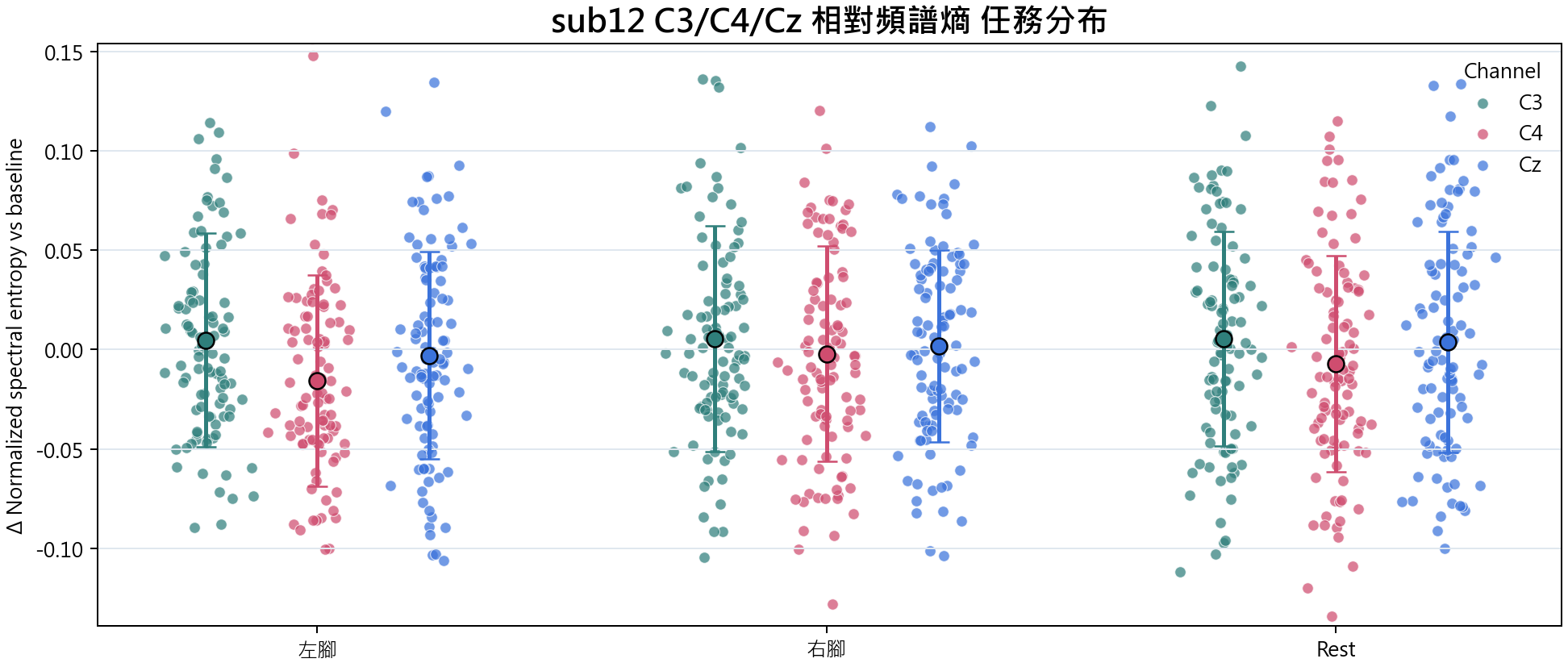 sub12 相對頻譜熵