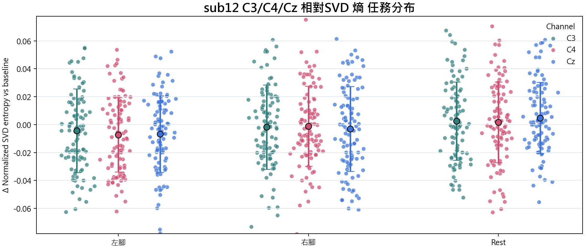 sub12 相對SVD 熵