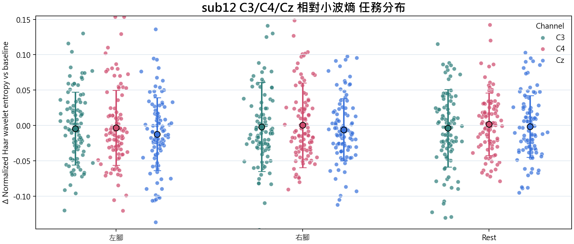 sub12 相對小波熵