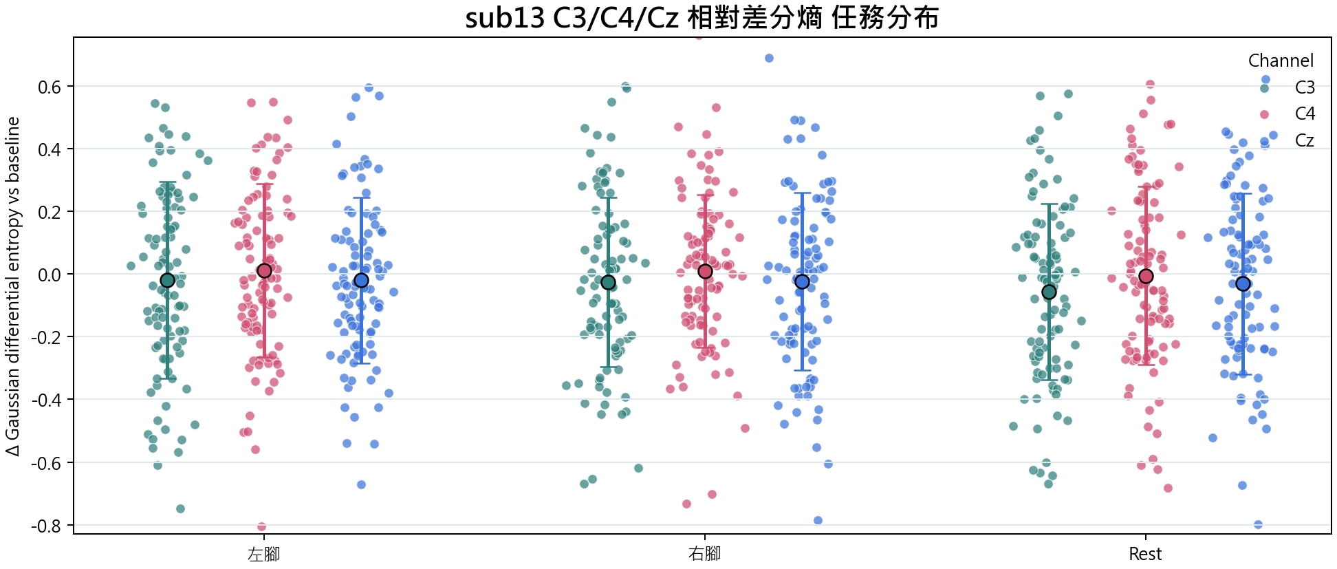 sub13 相對差分熵