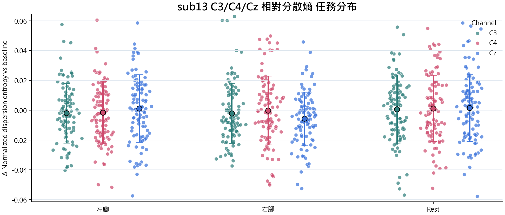 sub13 相對分散熵