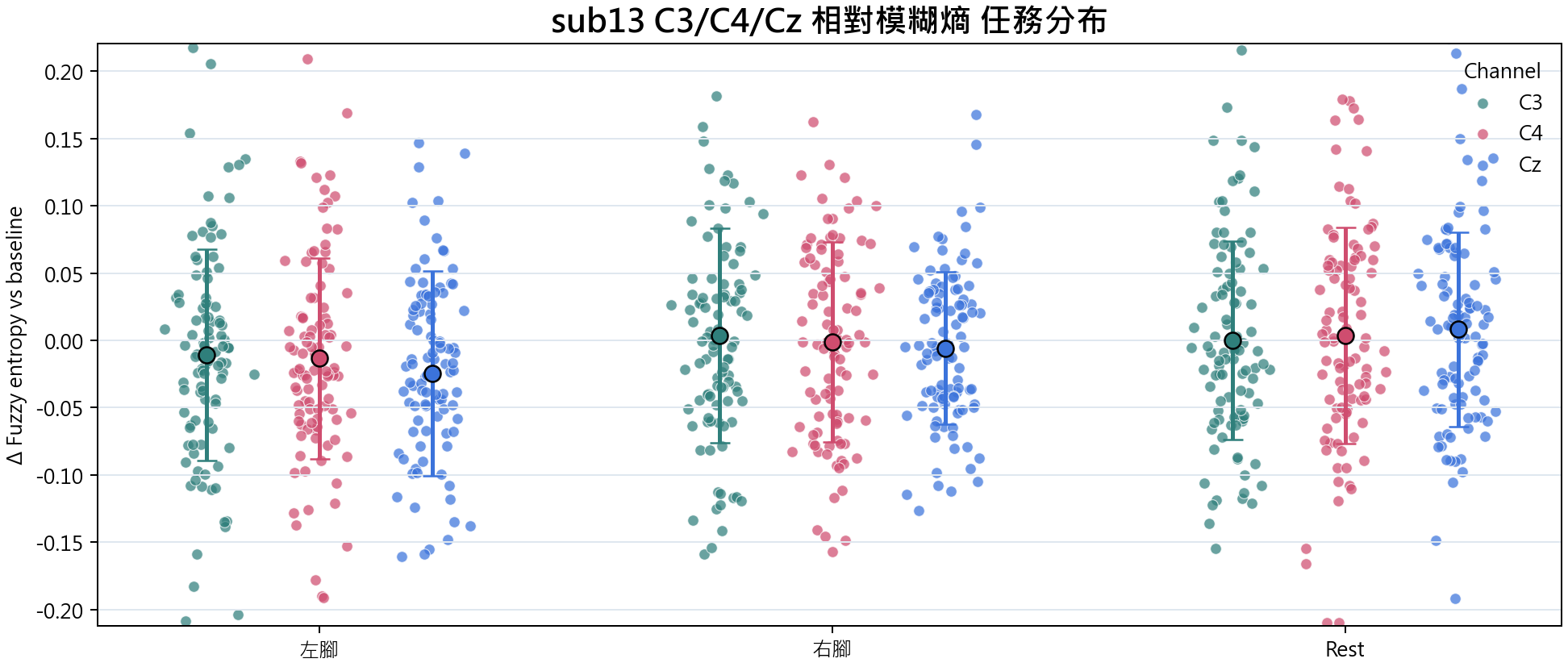 sub13 相對模糊熵