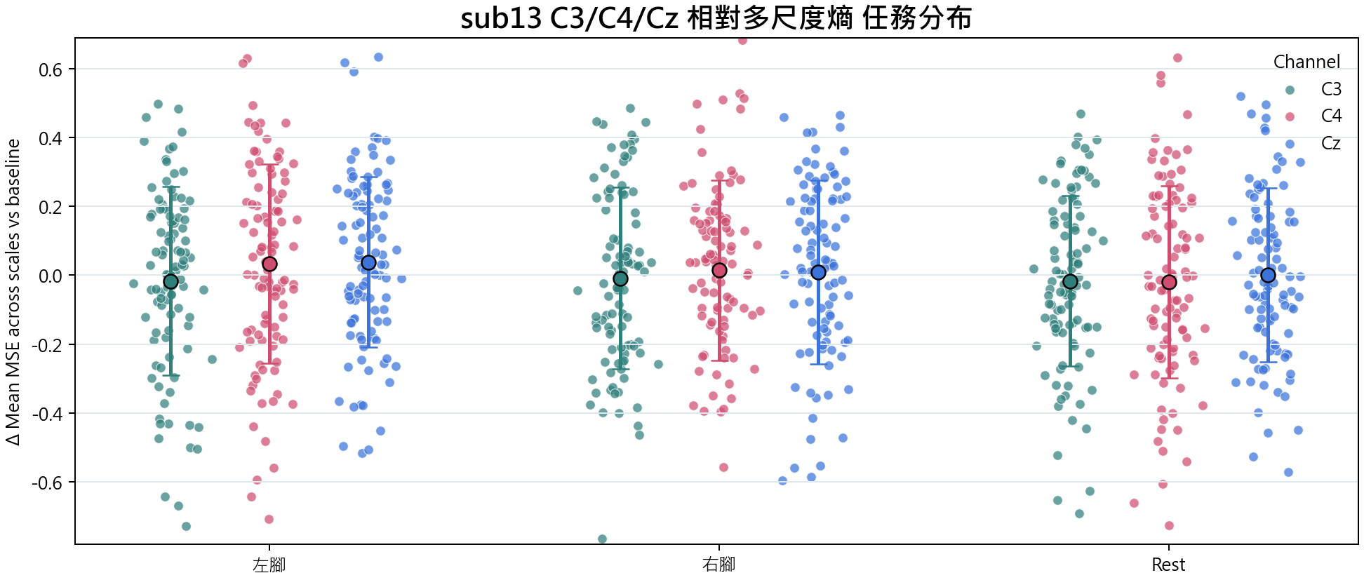 sub13 相對多尺度熵