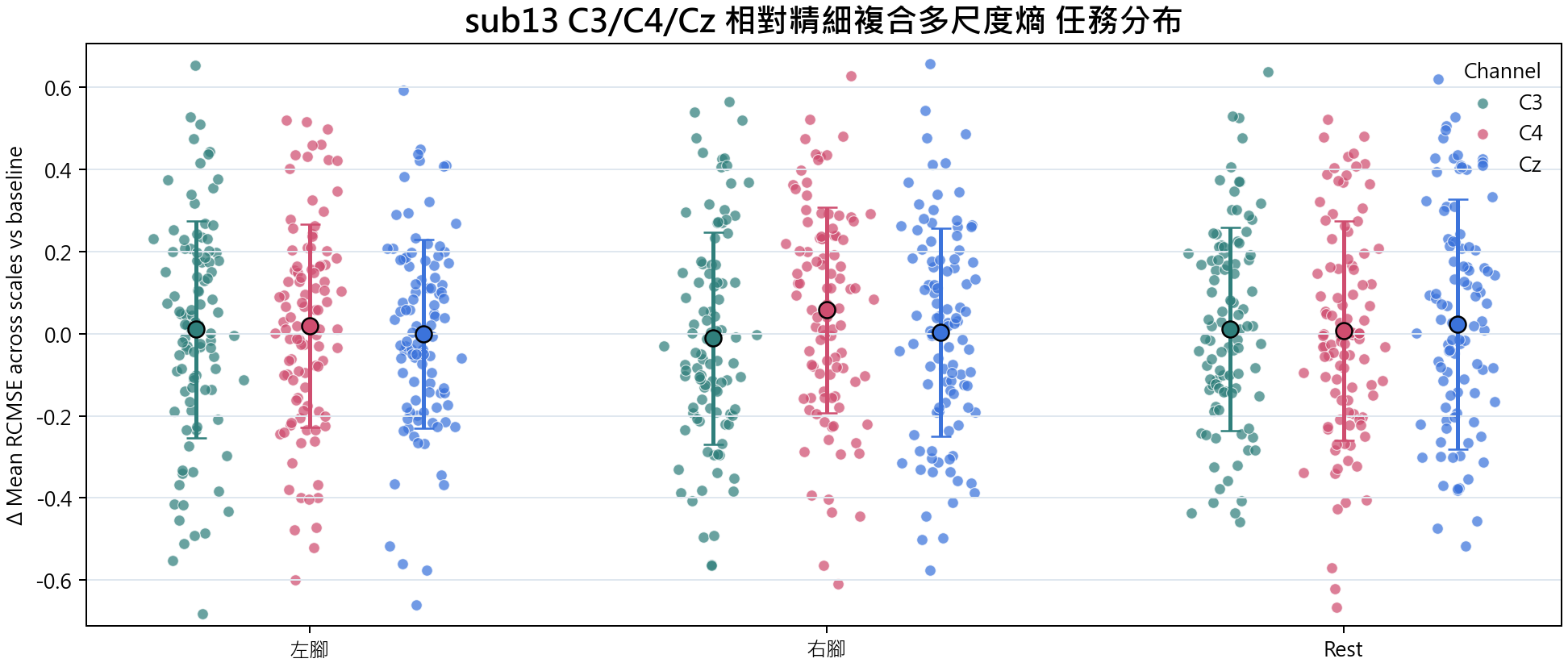 sub13 相對精細複合多尺度熵