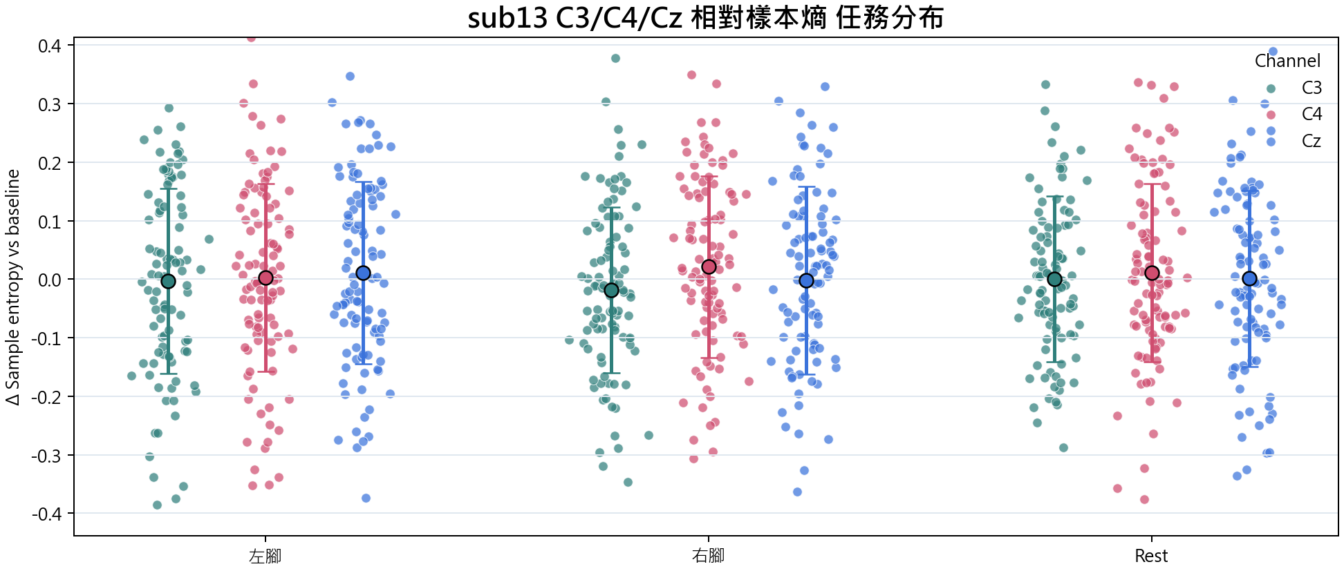 sub13 相對樣本熵