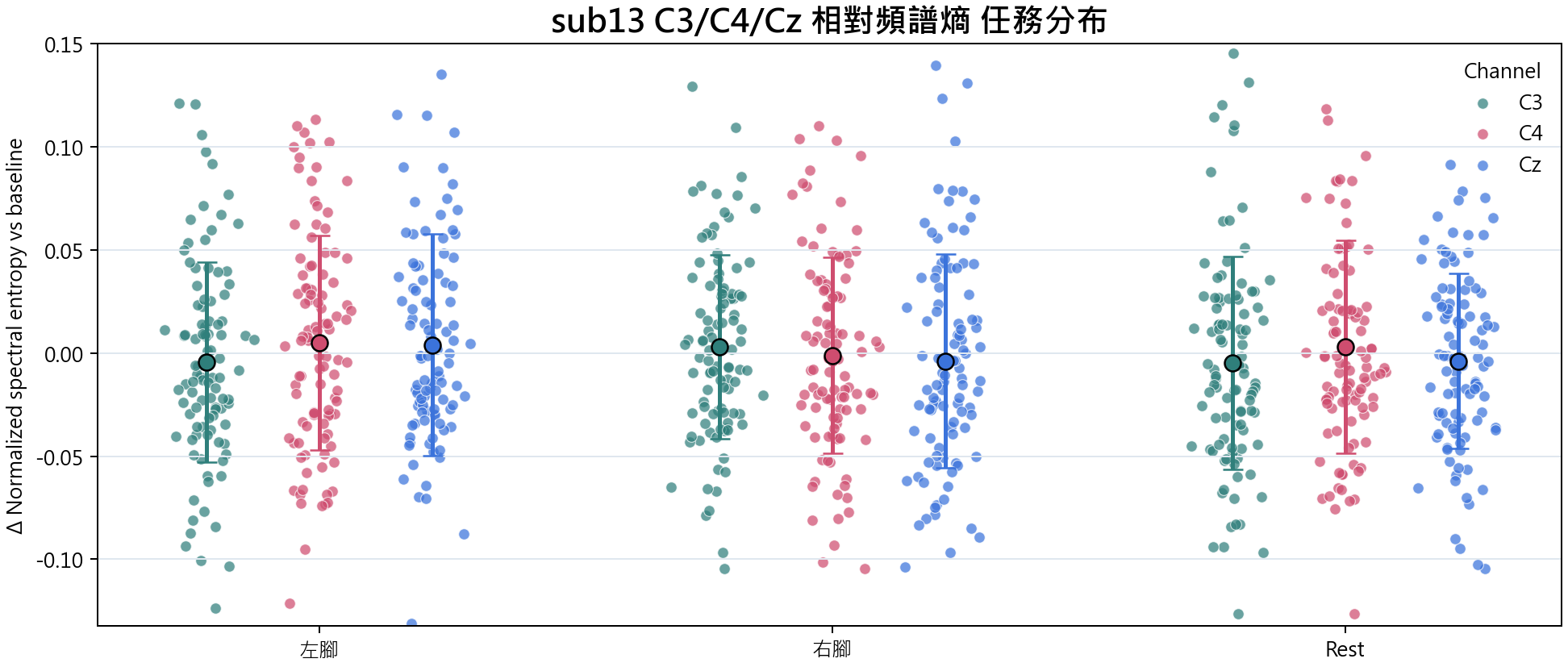 sub13 相對頻譜熵