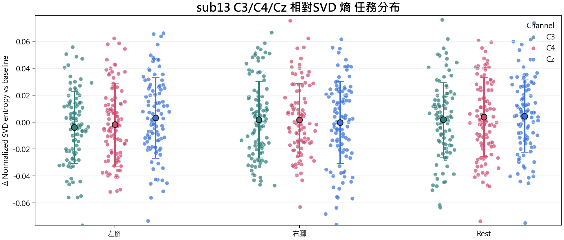 sub13 相對SVD 熵