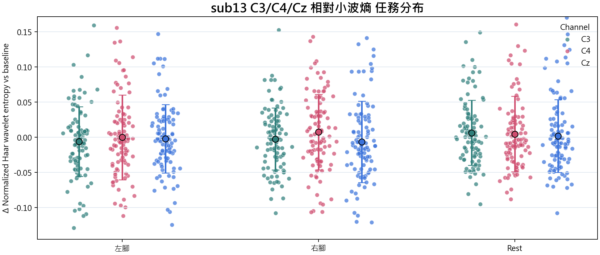 sub13 相對小波熵