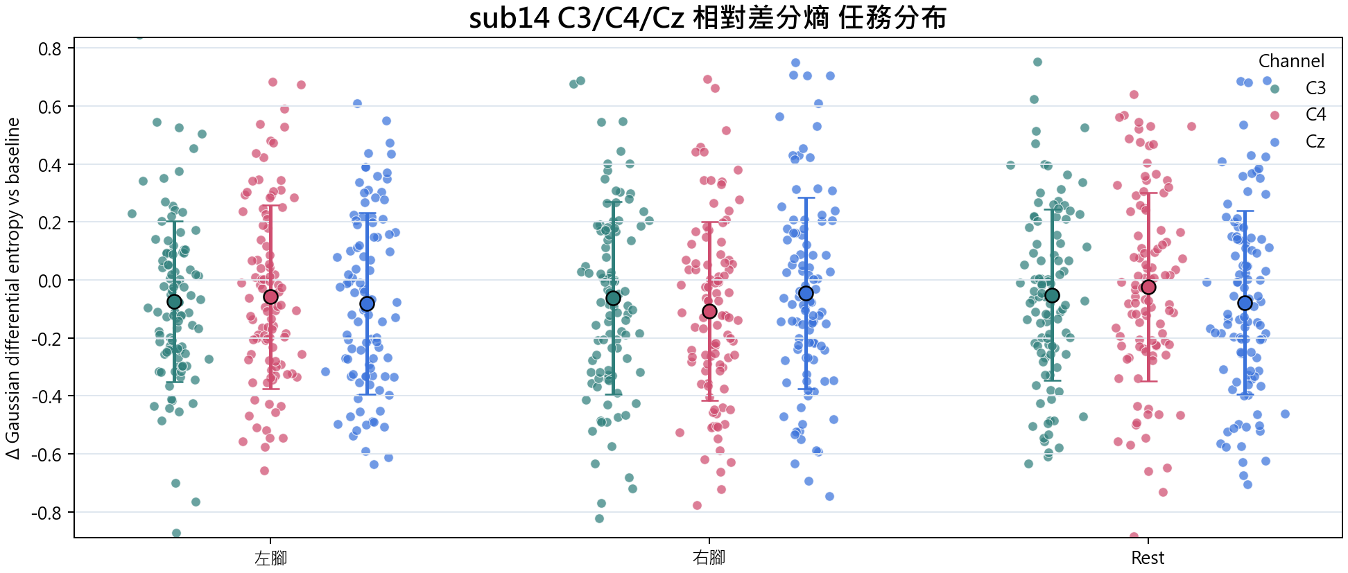 sub14 相對差分熵
