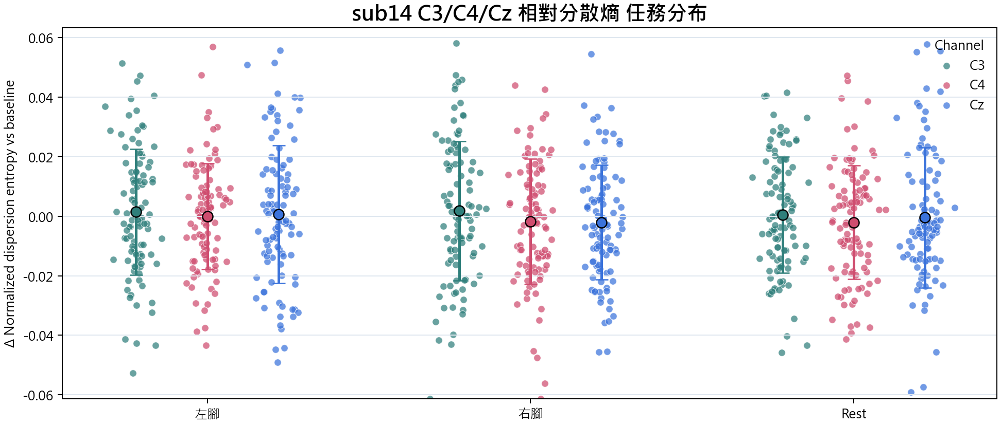 sub14 相對分散熵