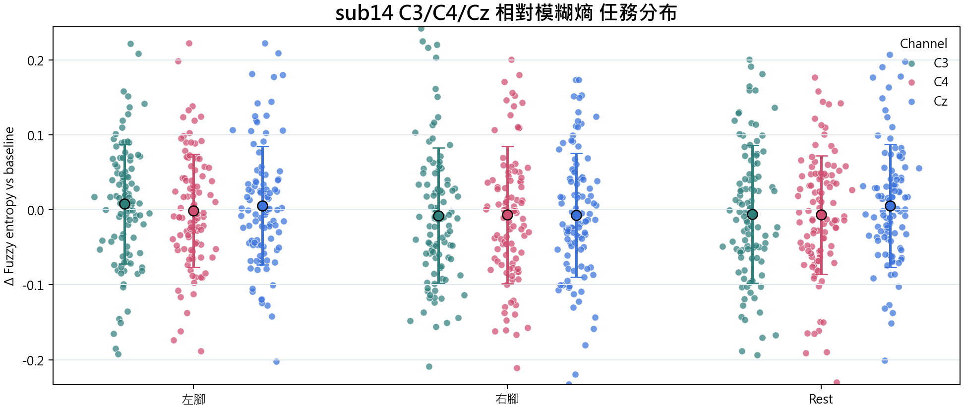 sub14 相對模糊熵