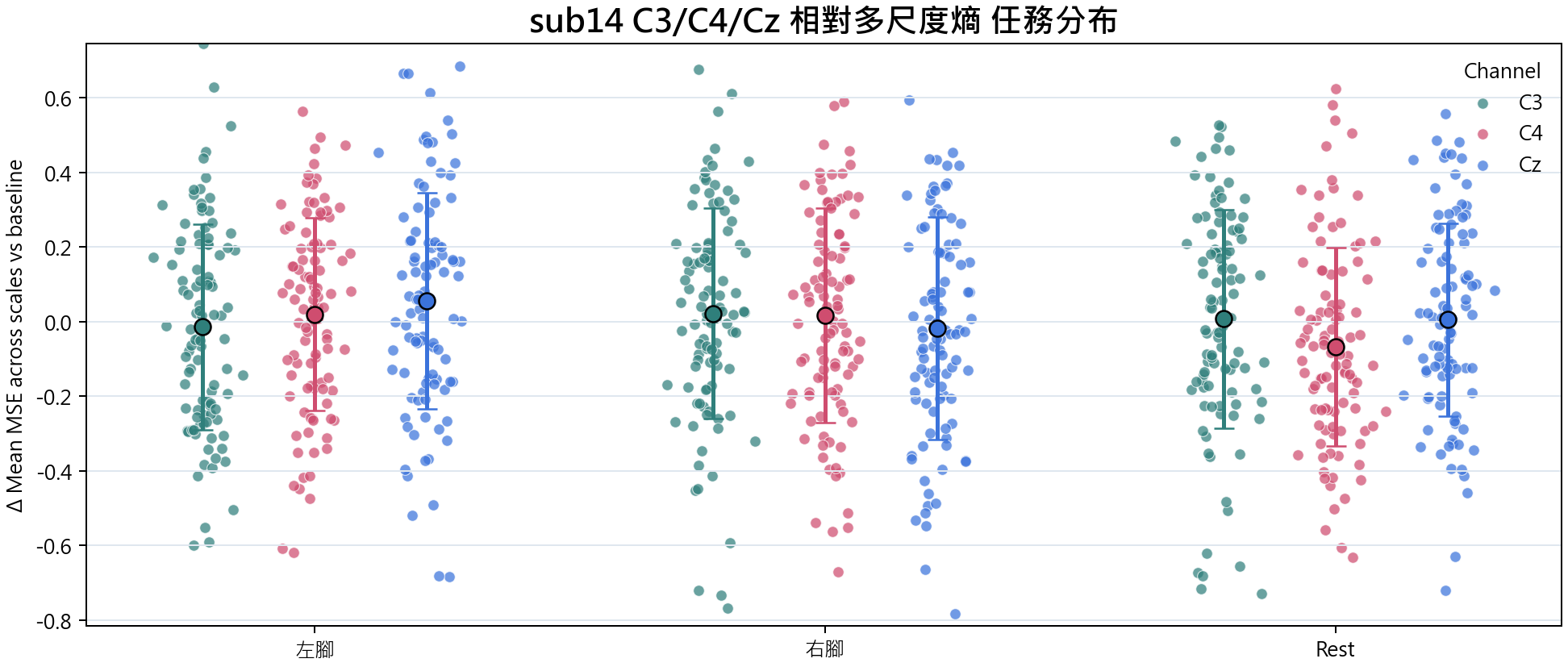 sub14 相對多尺度熵