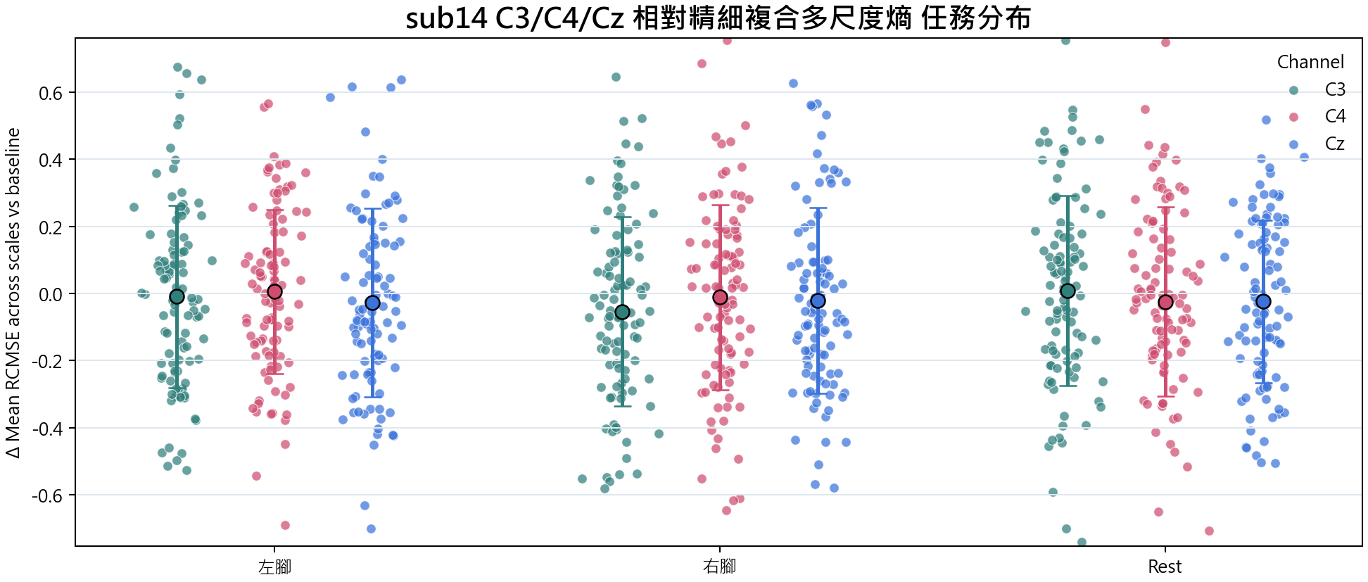 sub14 相對精細複合多尺度熵